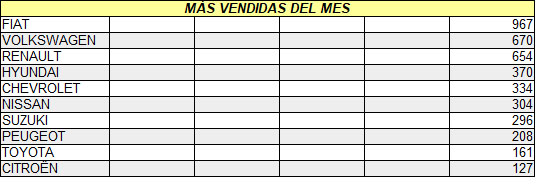 Ventas marzo 2021